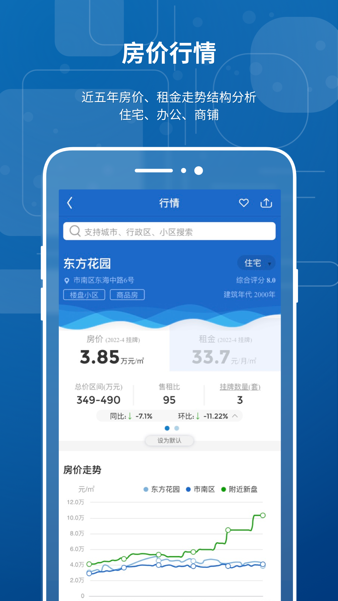 禧泰房价行情2