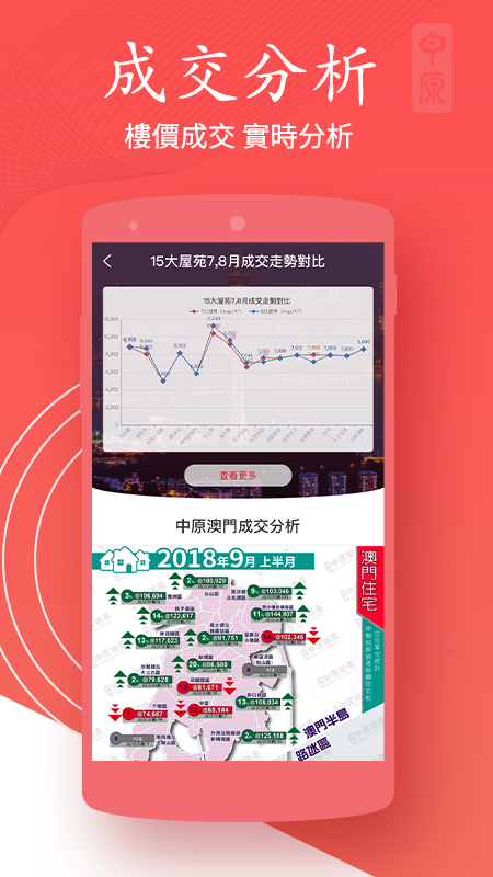 澳門找房5