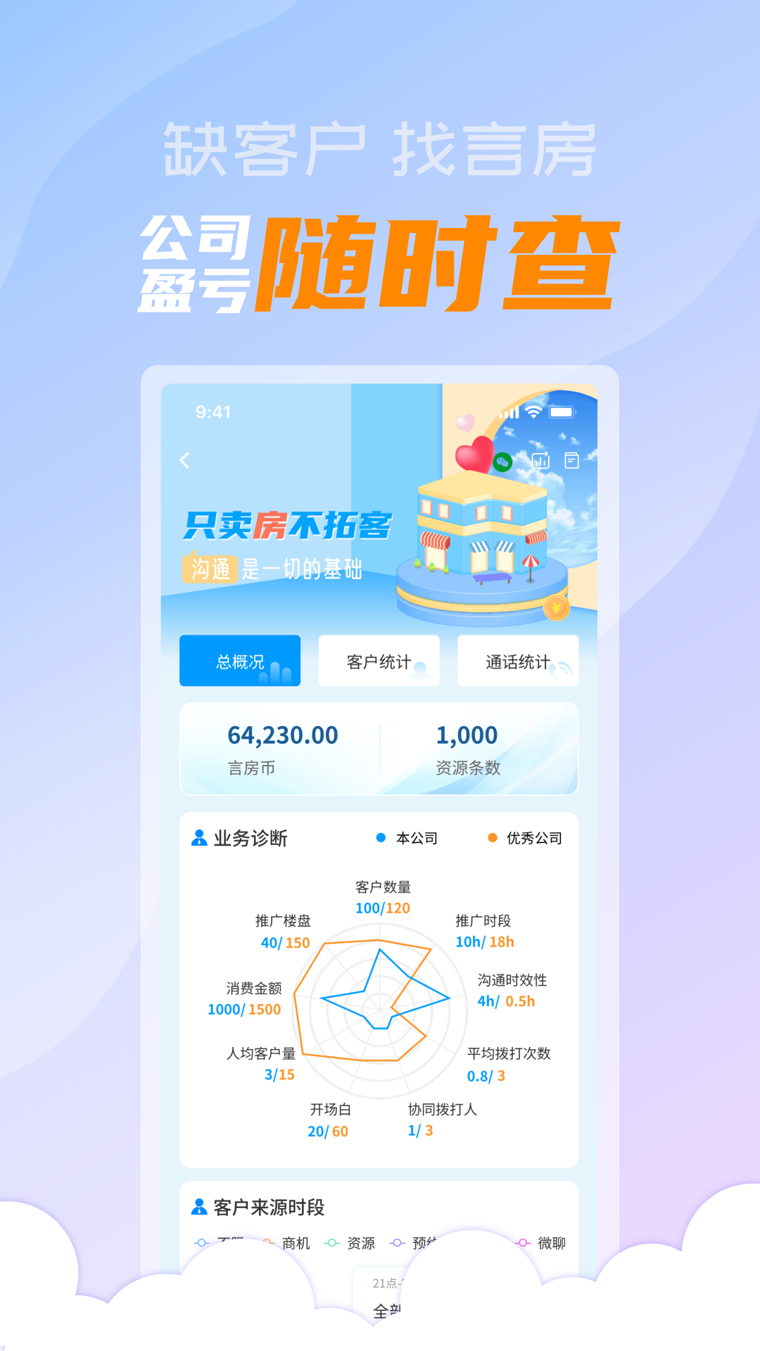 言房3