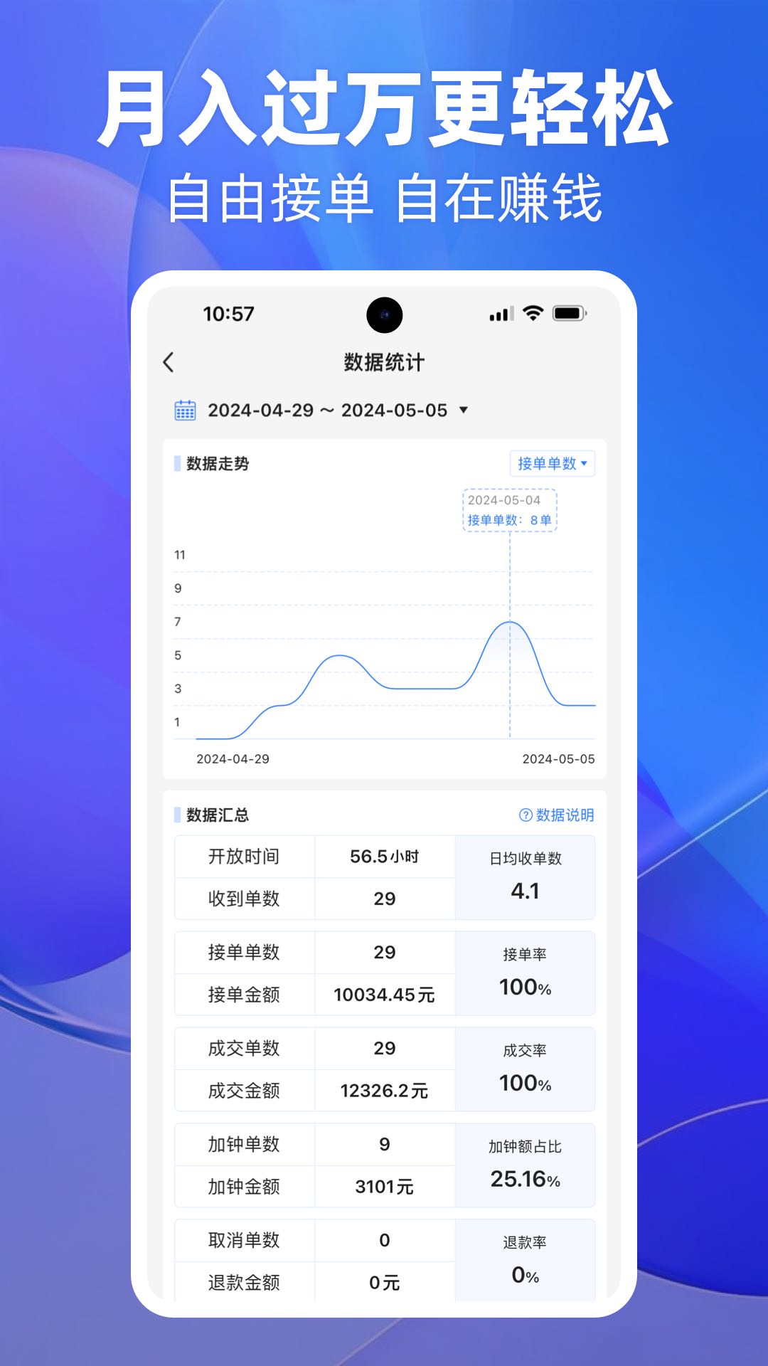 上单3