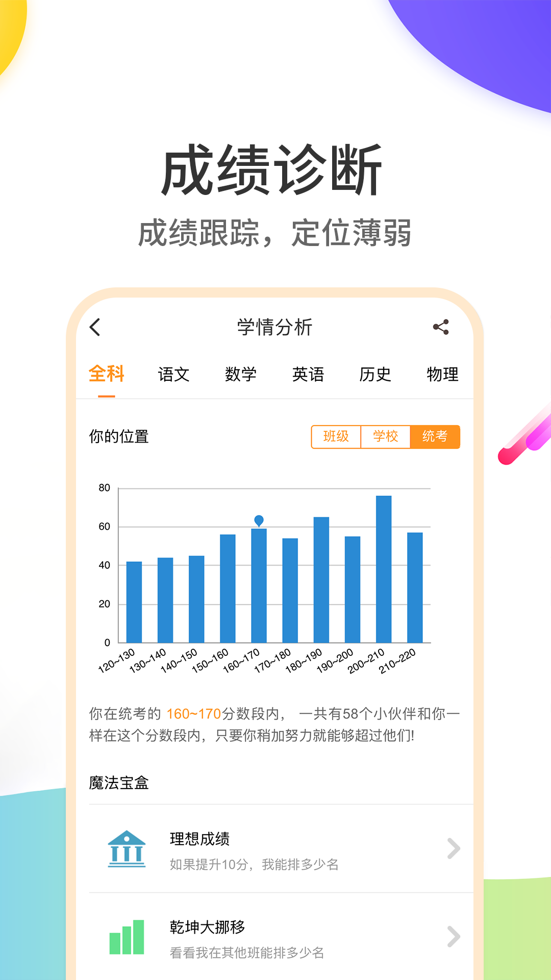 云成绩1
