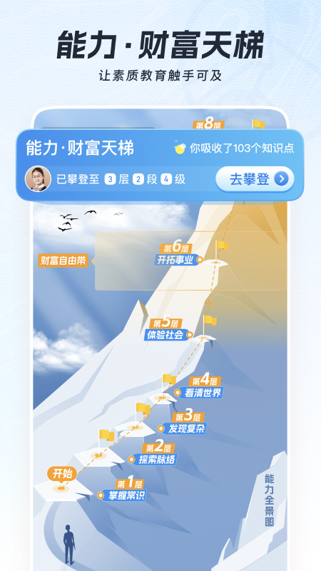 全知识2