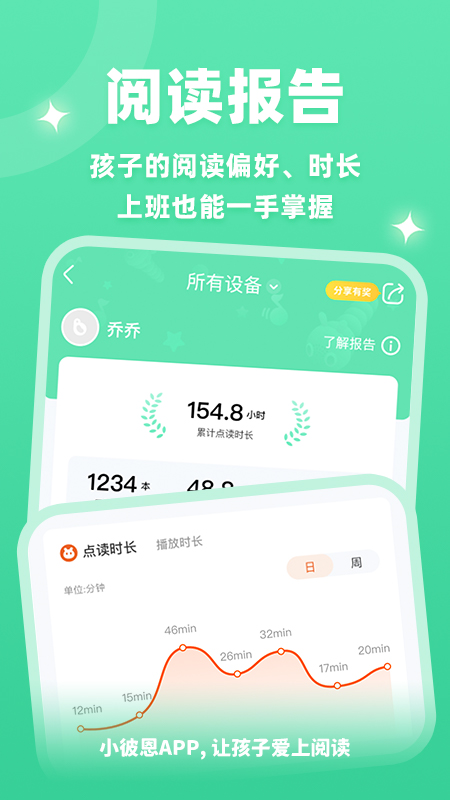 小彼恩3